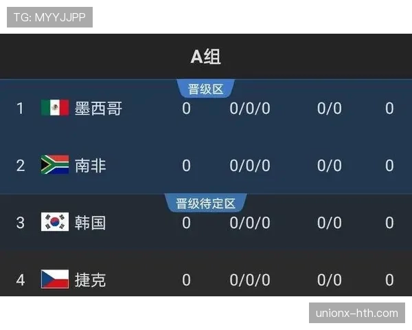 2026世界杯出线名额怎么确定