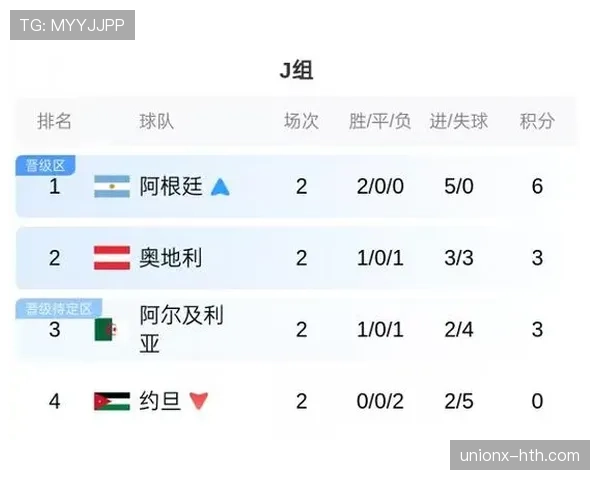 2026世界杯6月赛程回顾：小组赛收官与32强淘汰赛正式开启